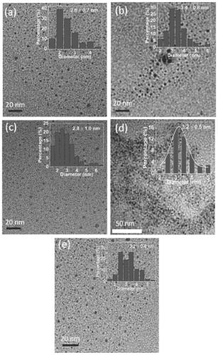 Application of double perovskite nanocrystalline material in preparation of inorganic white light LED