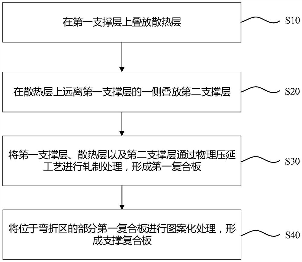 Supporting composite board and display module