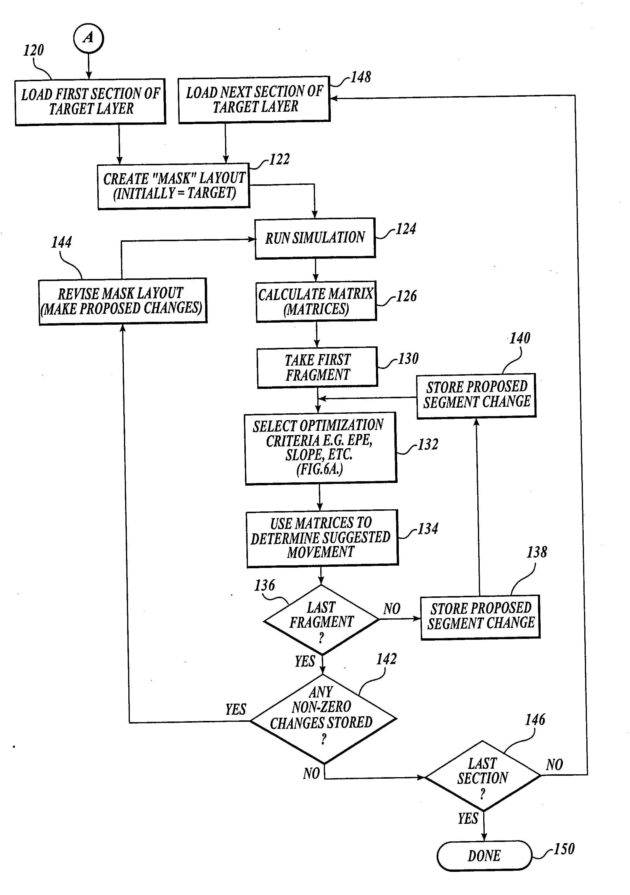 Matrix optical process correction