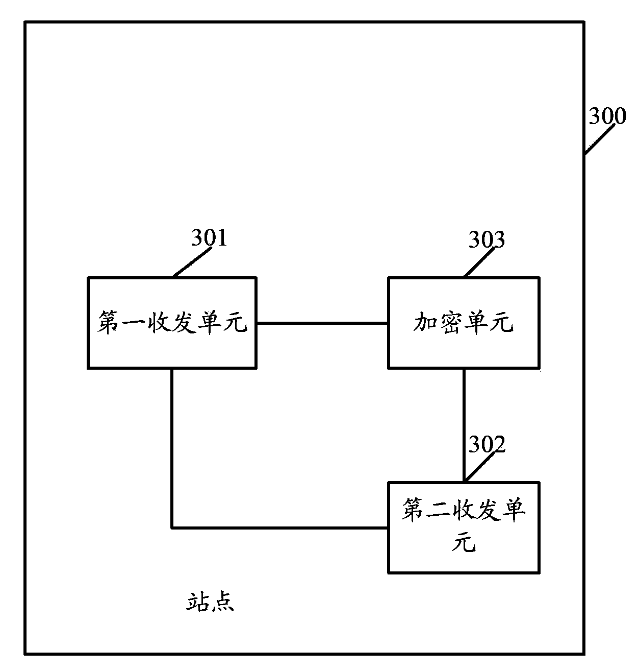 Direct connection link communication method and related equipment and system