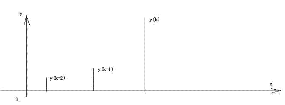 Method for defining wrong data of intelligent device in power supply system