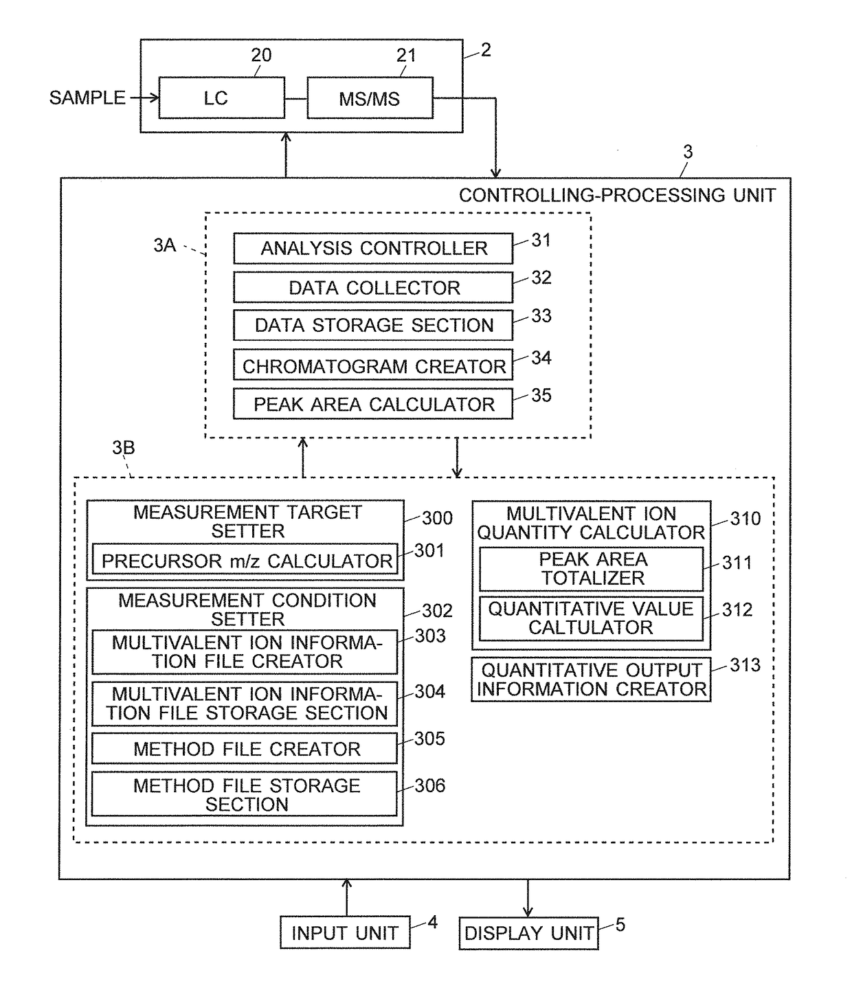 Method for quantitative analysis of high-molecular-weight compound, and data processing device forthe quantitative analysis