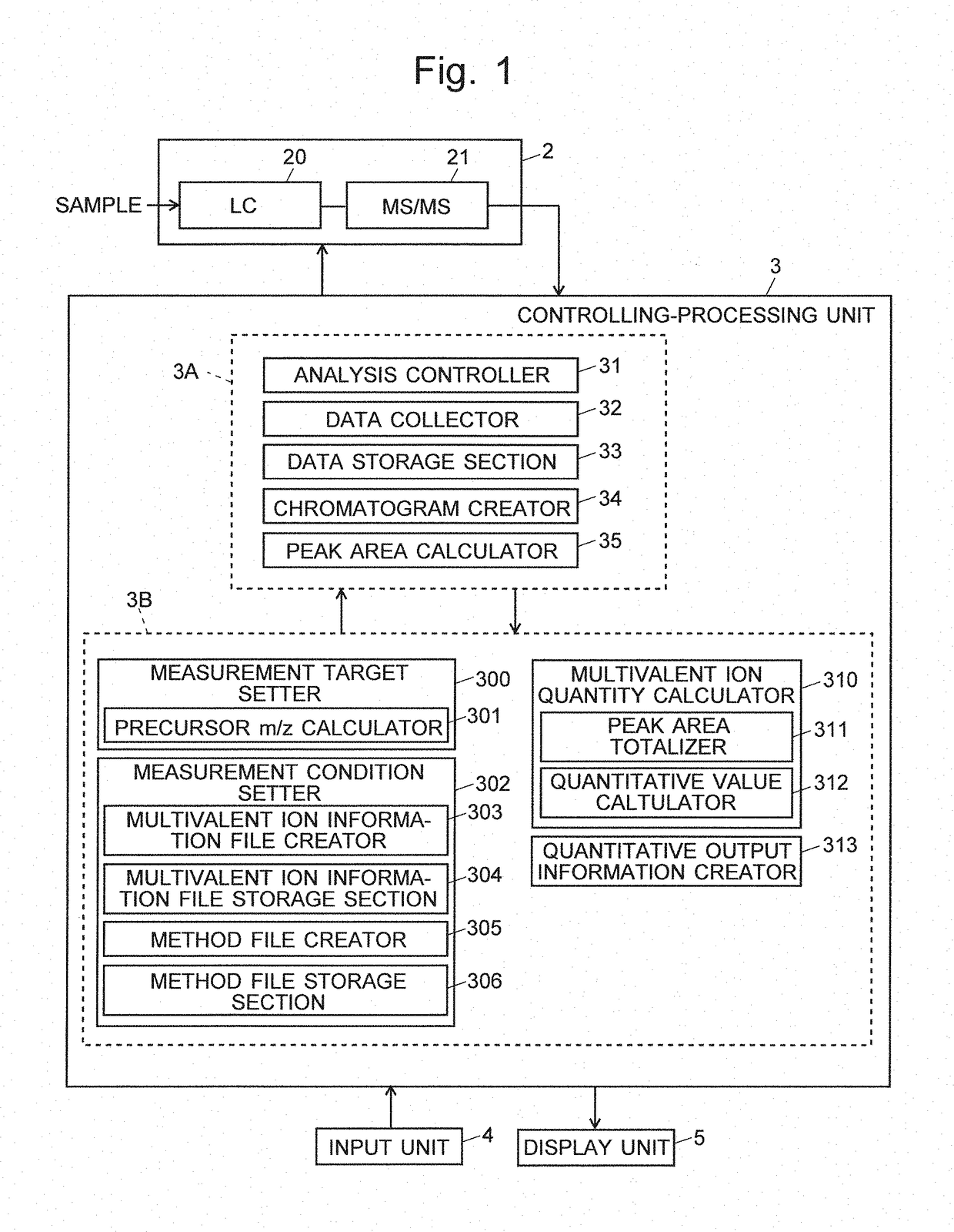 Method for quantitative analysis of high-molecular-weight compound, and data processing device forthe quantitative analysis