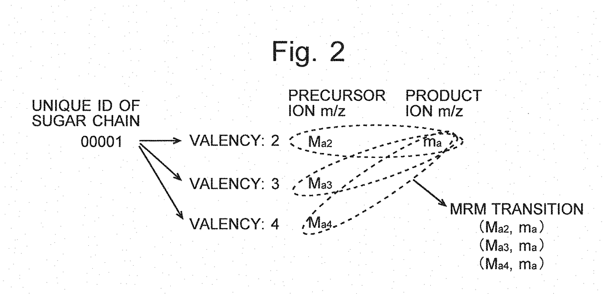 Method for quantitative analysis of high-molecular-weight compound, and data processing device forthe quantitative analysis