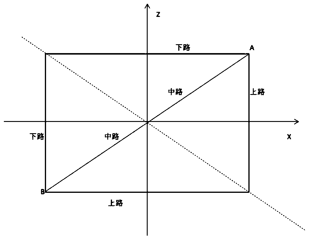 Game map mirror symmetry method and system