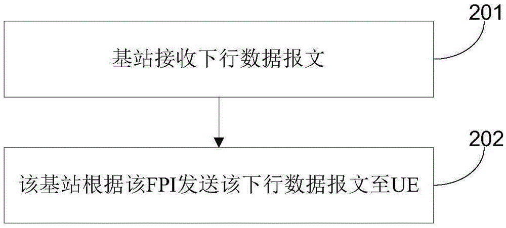 Service quality control method, equipment and system