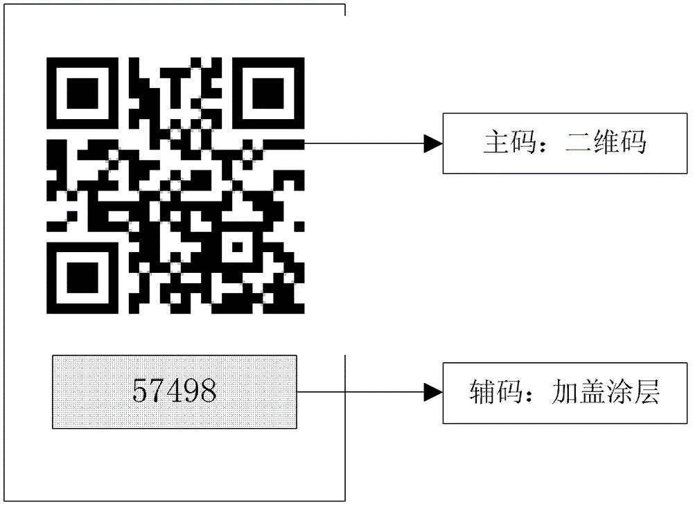 Two-dimensional code-based double-code identification method for item identity