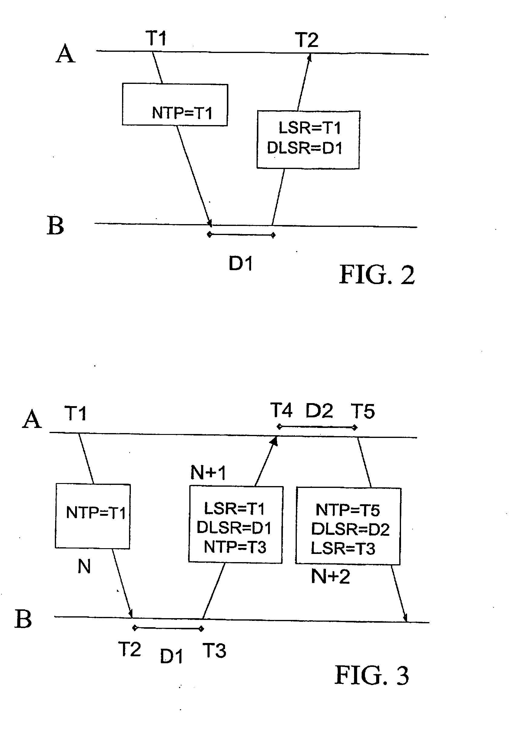 Methods and system for measuring the round trip time in packet switching telecommunication networks