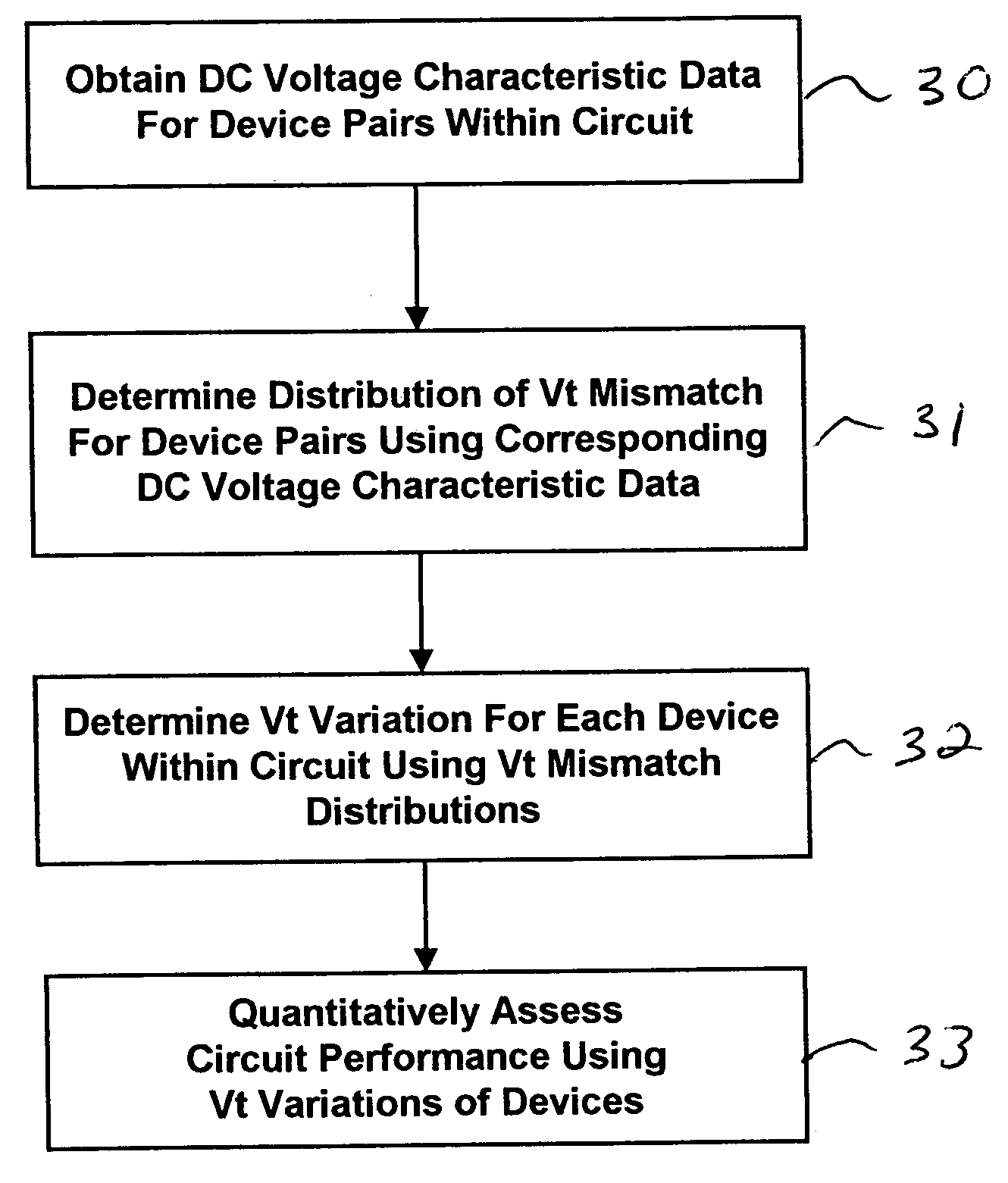 Circuits and methods for characterizing random variations in device characteristics in semiconductor integrated circuits