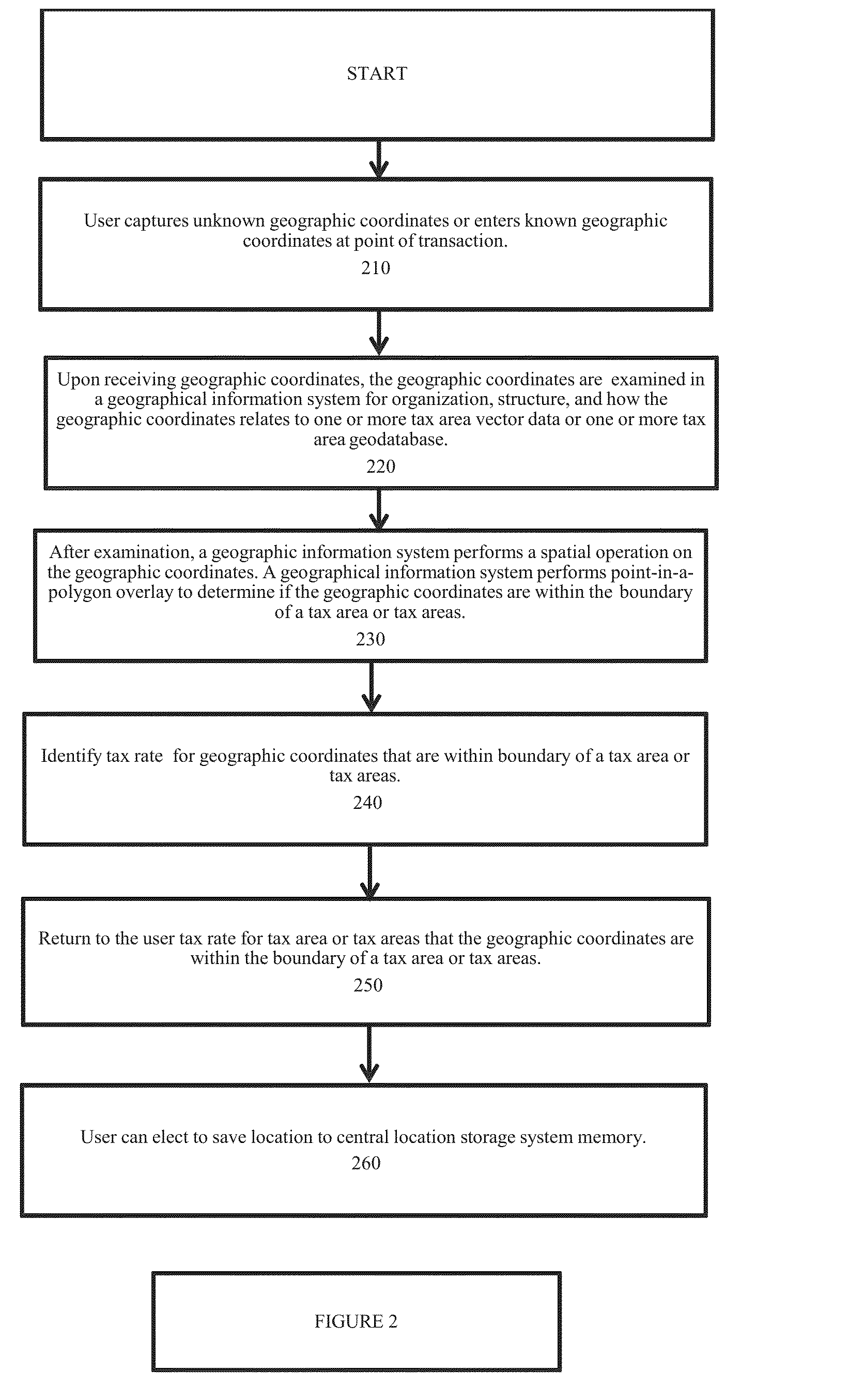 Location Based System And Method For Calculating Sales And Use Tax