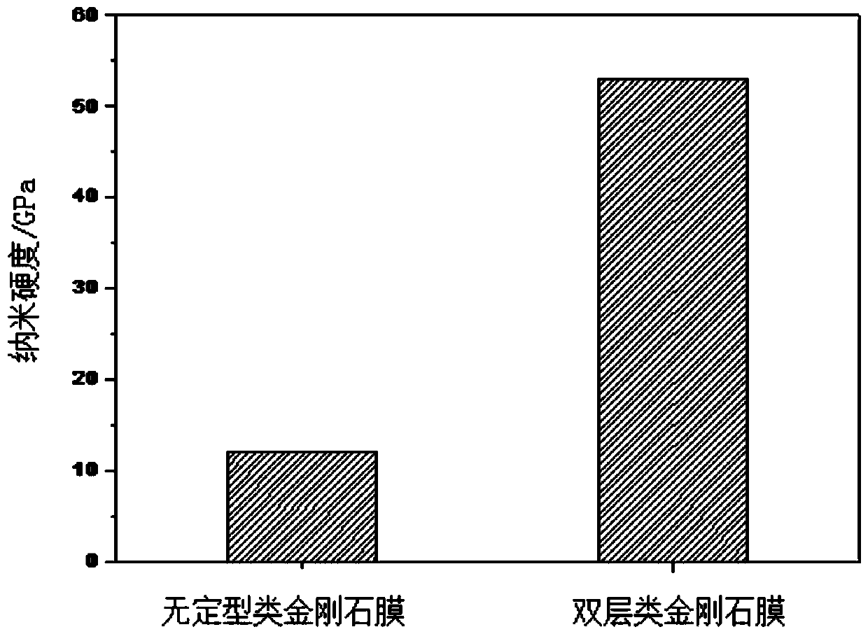 Superhard diamond-like carbon antireflection coating, infrared material with antireflection coating, preparation method and application thereof