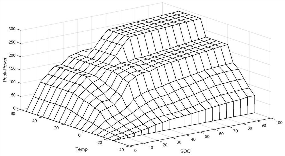 A battery sop online estimation method based on pool algorithm