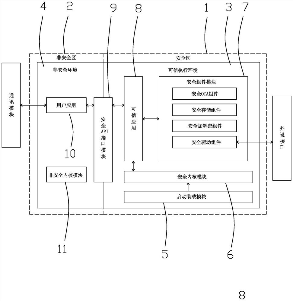 System and method for security protection of Internet of things equipment