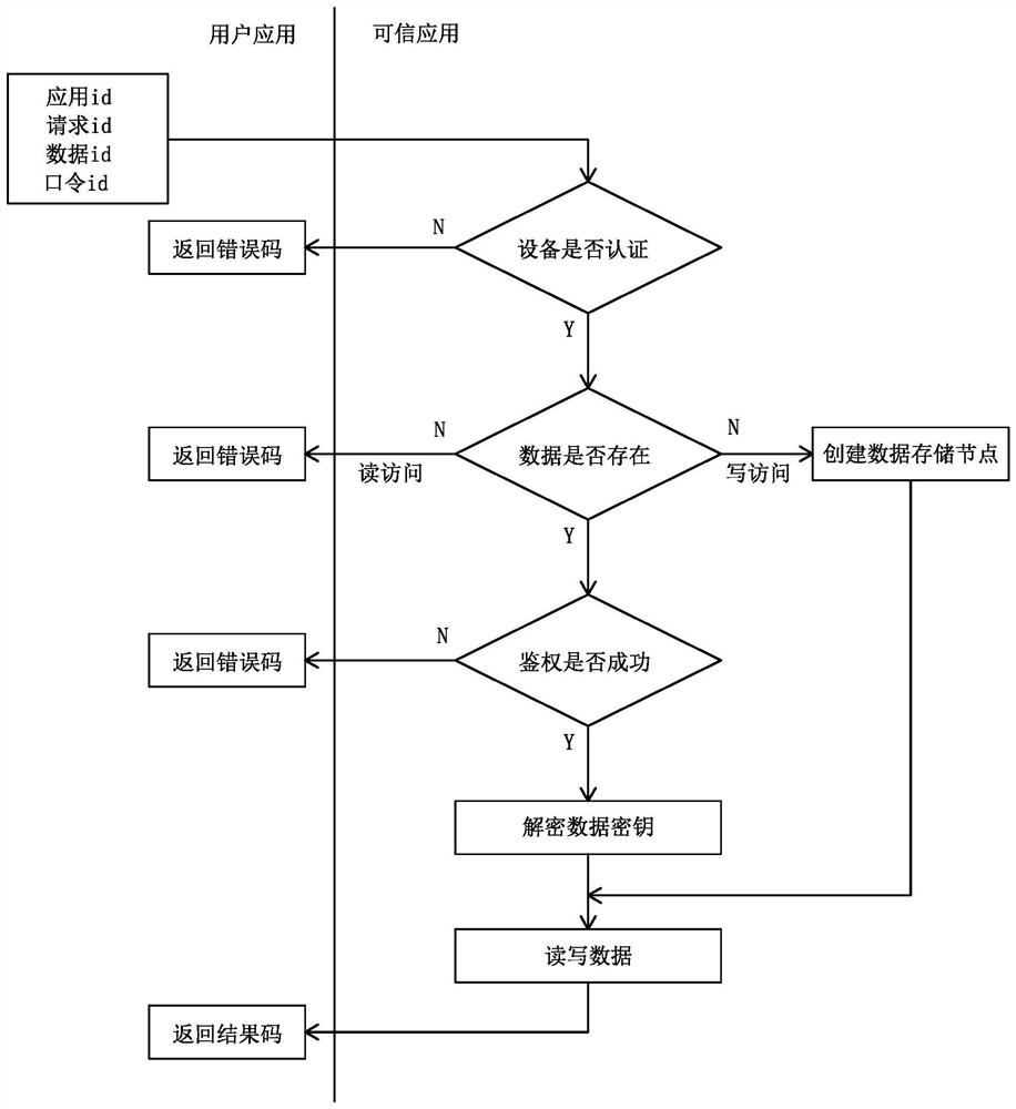 System and method for security protection of Internet of things equipment