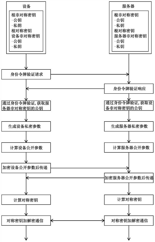 System and method for security protection of Internet of things equipment