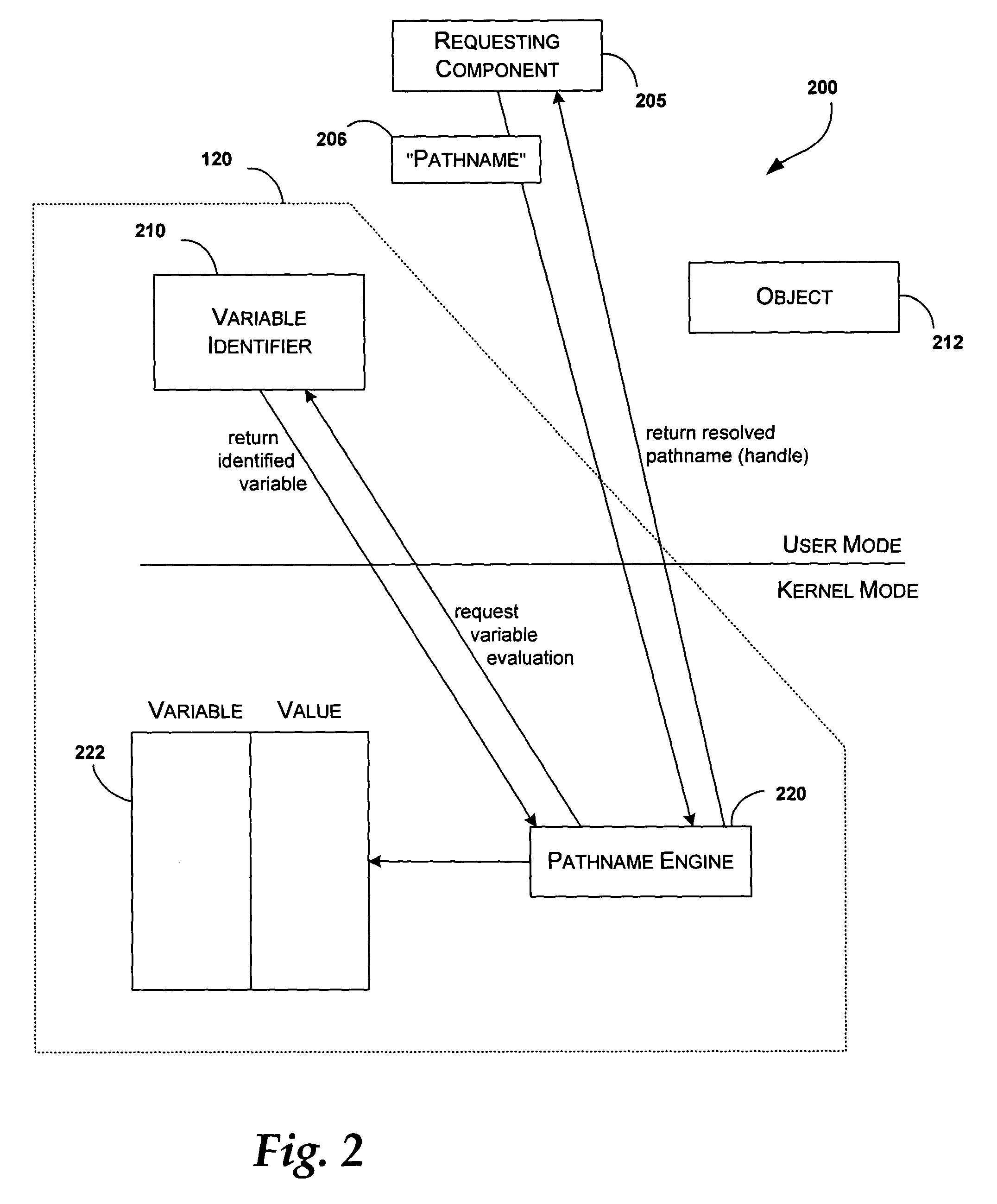 Method and apparatus for late-binding/dynamic pathname resolution