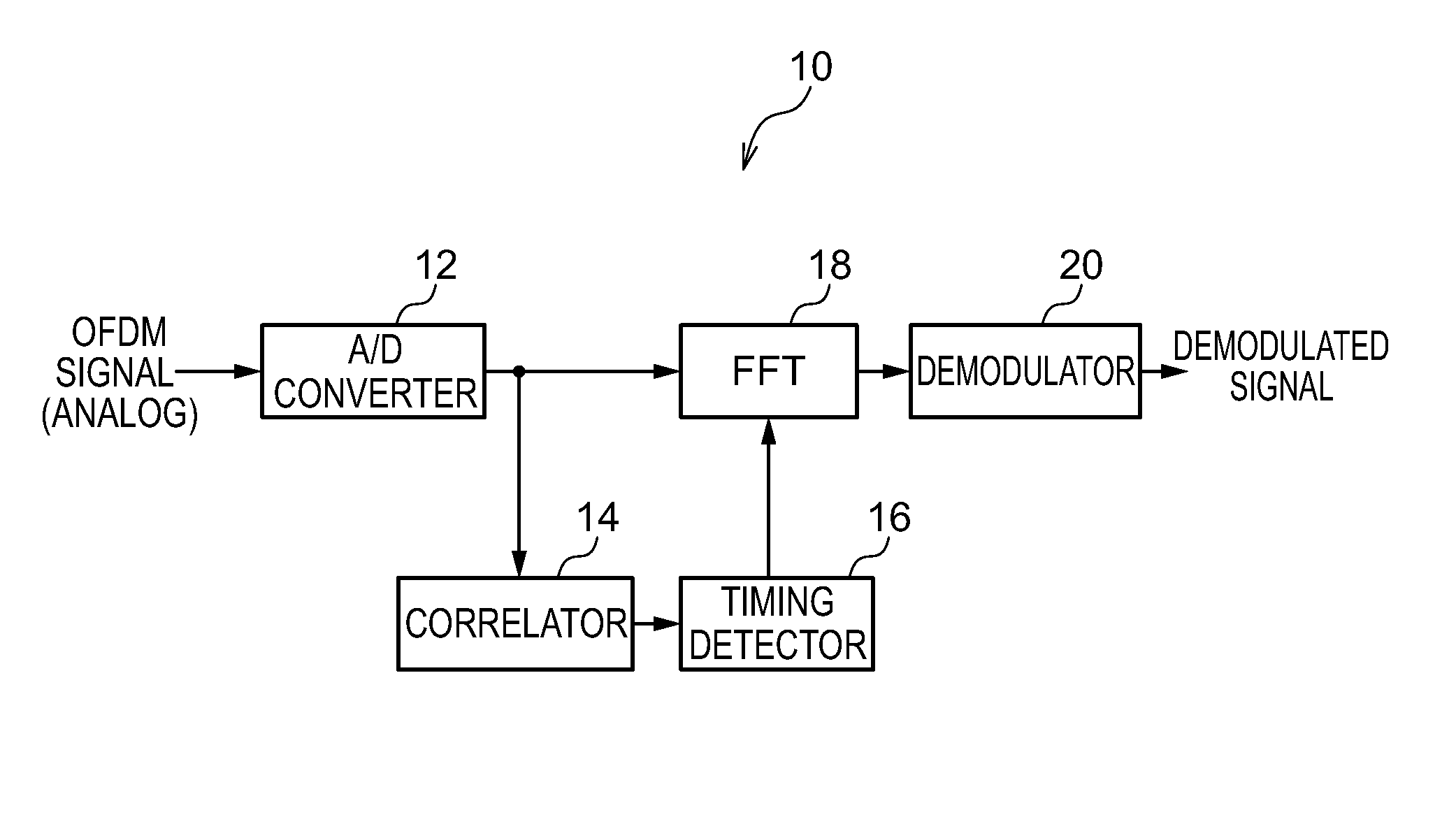 Correlator and demodulation device including the correlator