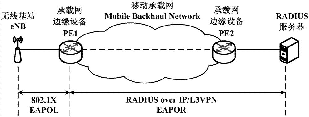 Policy-based re-authentication method and device