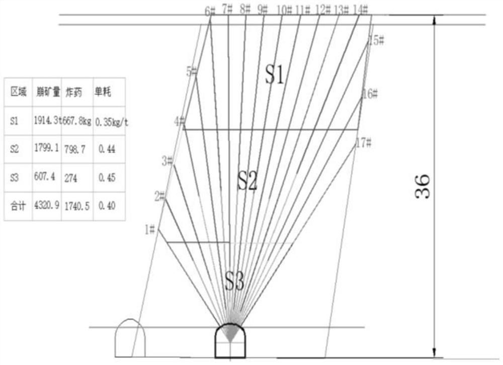 Novel 90-m high-middle-section fan-shaped deep hole stoping method