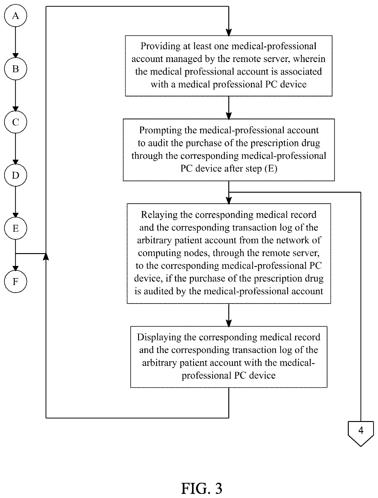 System and Method of Providing a Secure Prescription Management