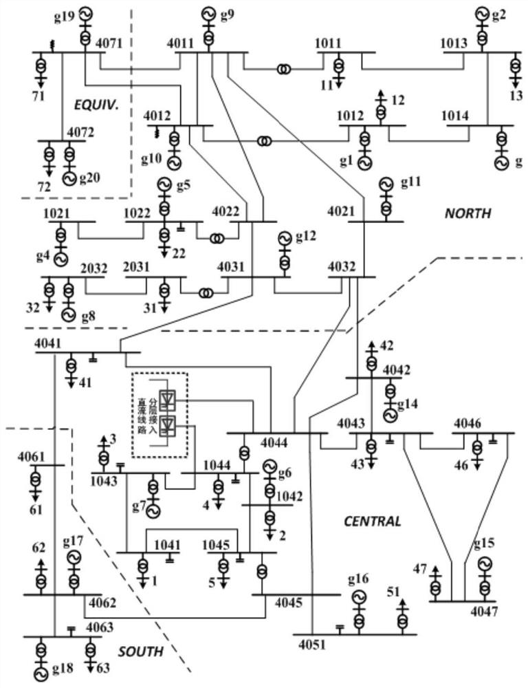 Coordinated control method, system, medium and equipment for long-term voltage stability of AC and DC systems