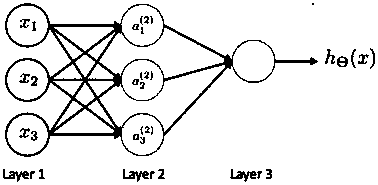 Barcode abnormity detection method based on artificial intelligence