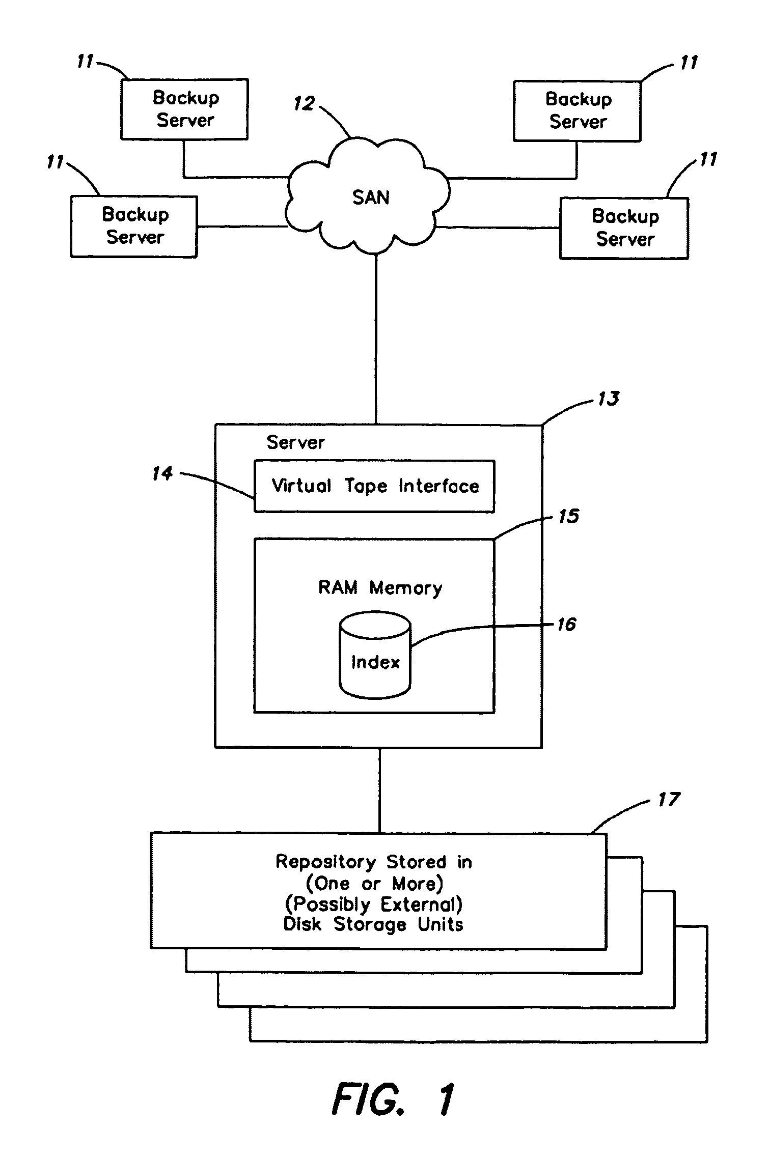 Systems and methods for searching of storage data with reduced bandwidth requirements