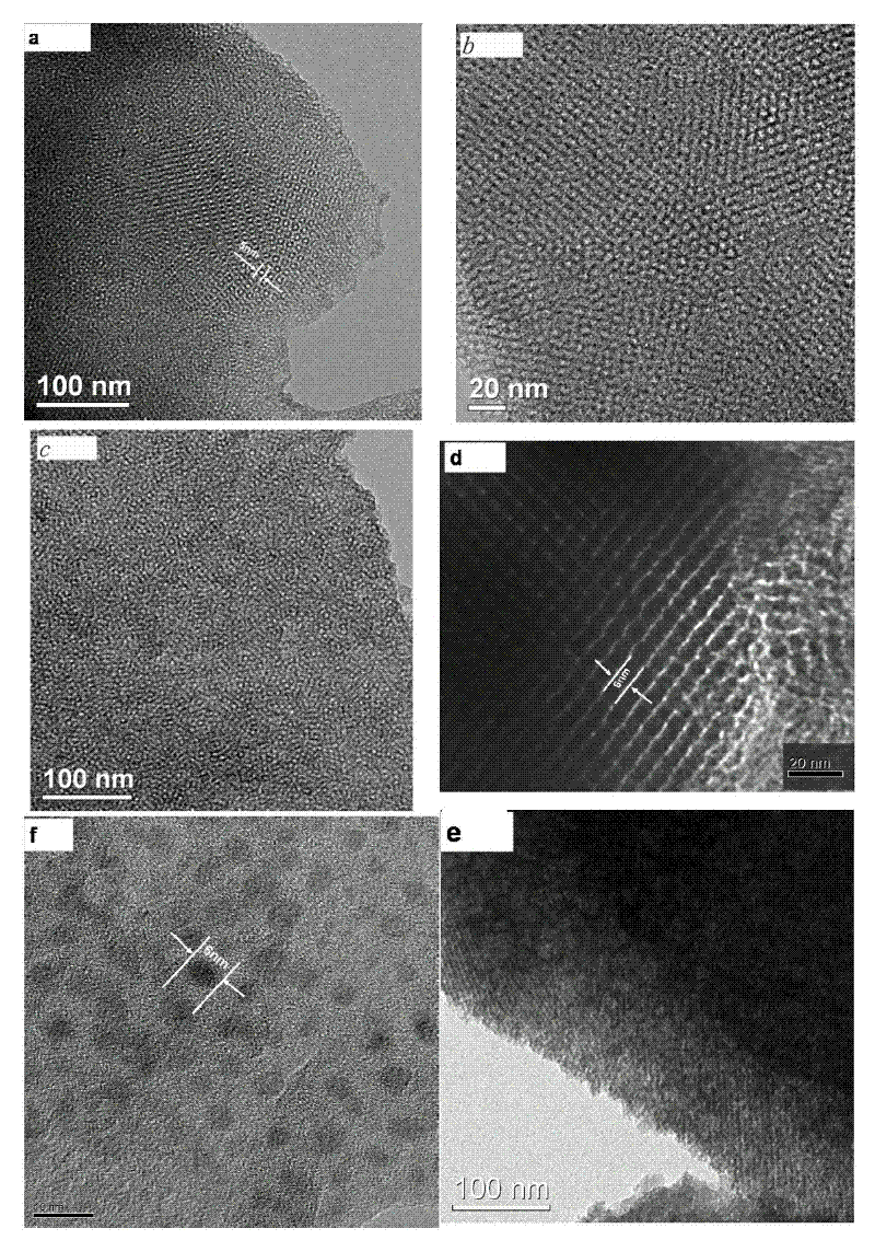 Preparation method of composite ZnO-mesoporous silica nanomaterial