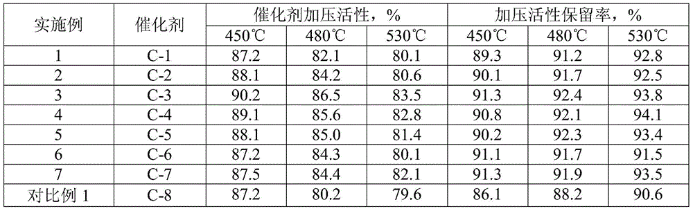 Magnesium-aluminum-carbon composite carrier sulfur-tolerant shift catalyst and preparation method thereof