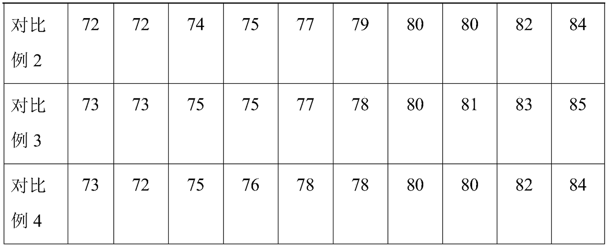 Method for controlling post-acid of yoghurt