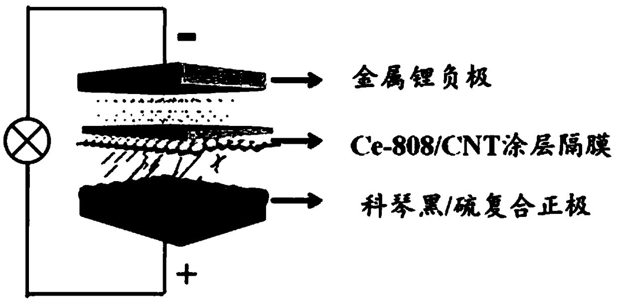 A preparation method of a metal-organic frame carbon nanotube composite material