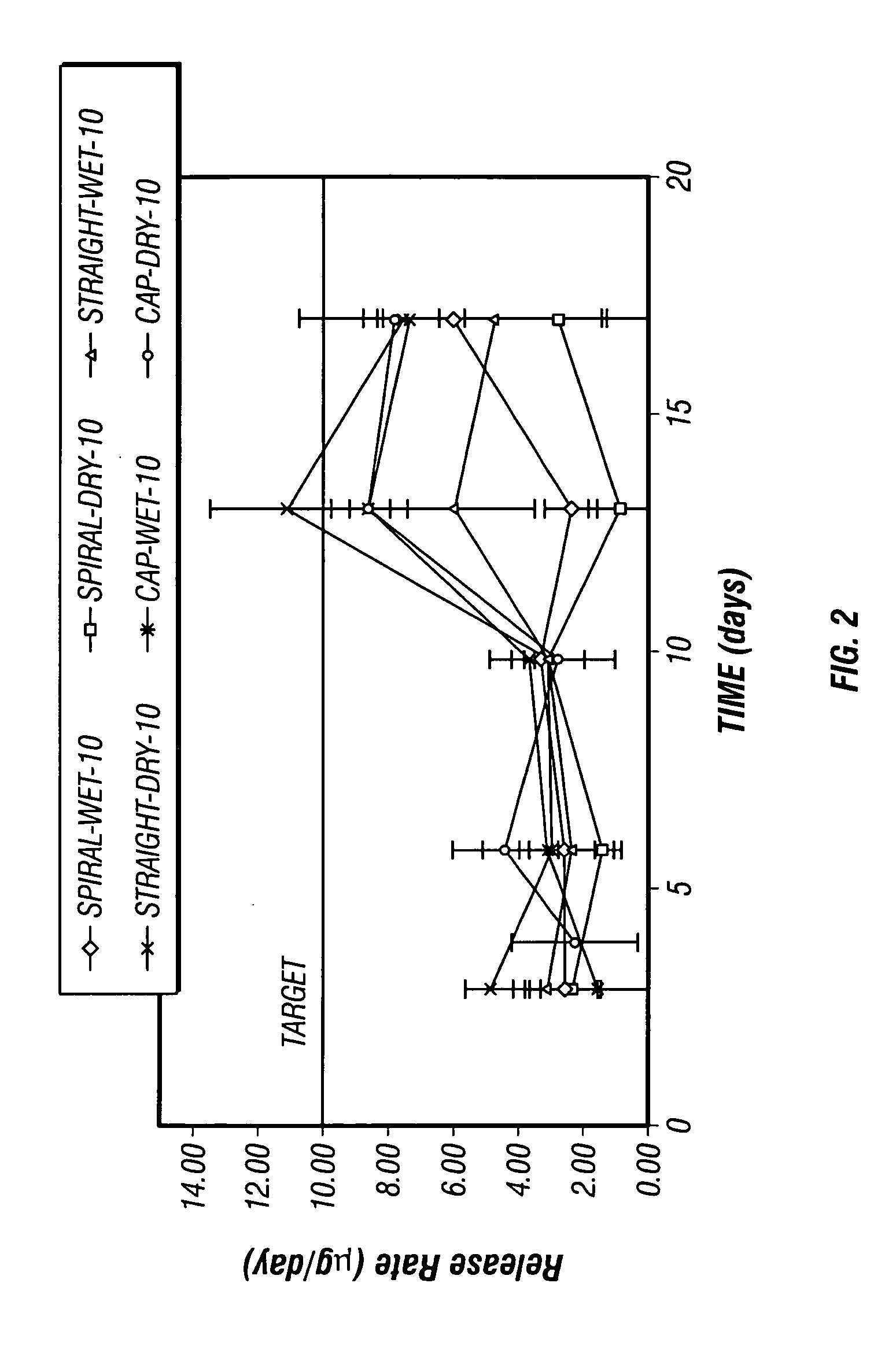 Stable, non-aqueous, single-phase gels and formulations thereof for delivery from an implantable device