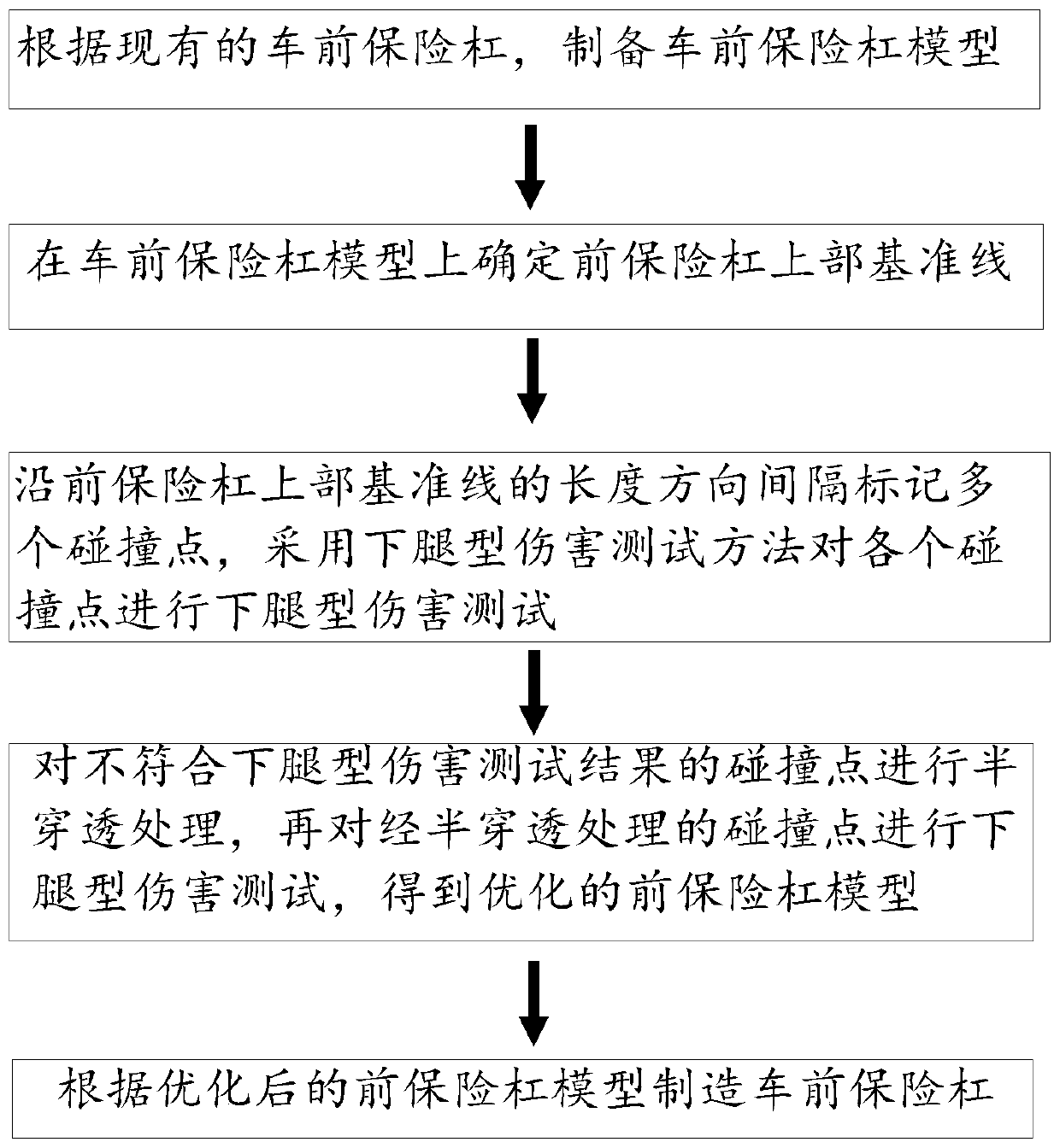 Vehicle front bumper preparing method with pedestrian protection function, vehicle front bumper and vehicle