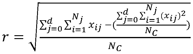 Online data flow QoS identification method and system based on service type