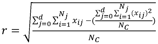 Online data flow QoS identification method and system based on service type