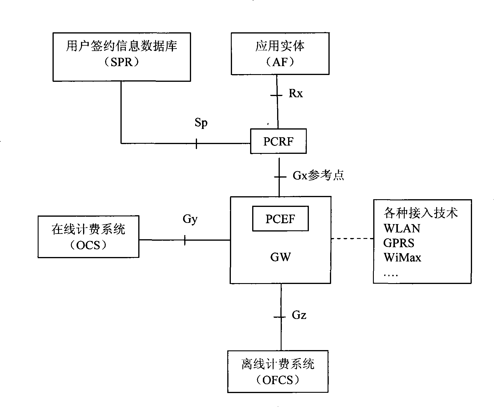 Method and apparatus realizing hot charging in PCC architecture
