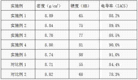 A kind of electric contact material and preparation method thereof