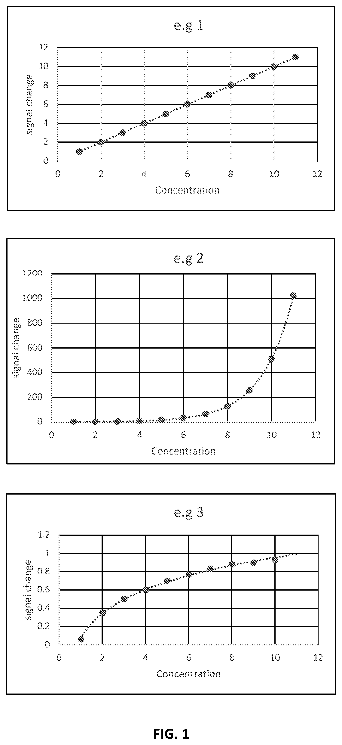 Self-Parative Calibration Method of an Aptamer Sensor