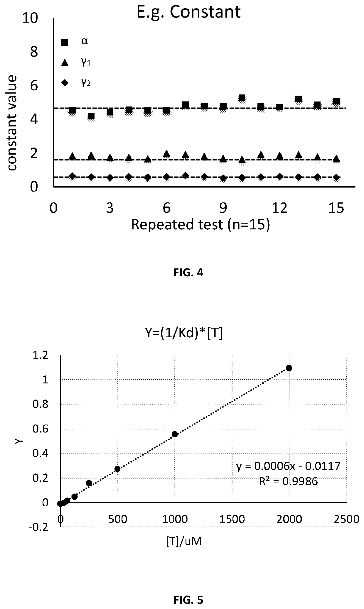 Self-Parative Calibration Method of an Aptamer Sensor