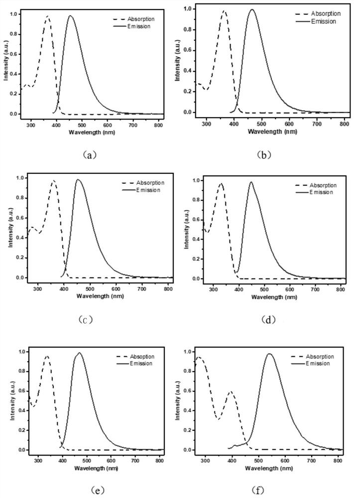 Rofecoxib-like derivative, prepared organic fluorescent dye skeleton and application