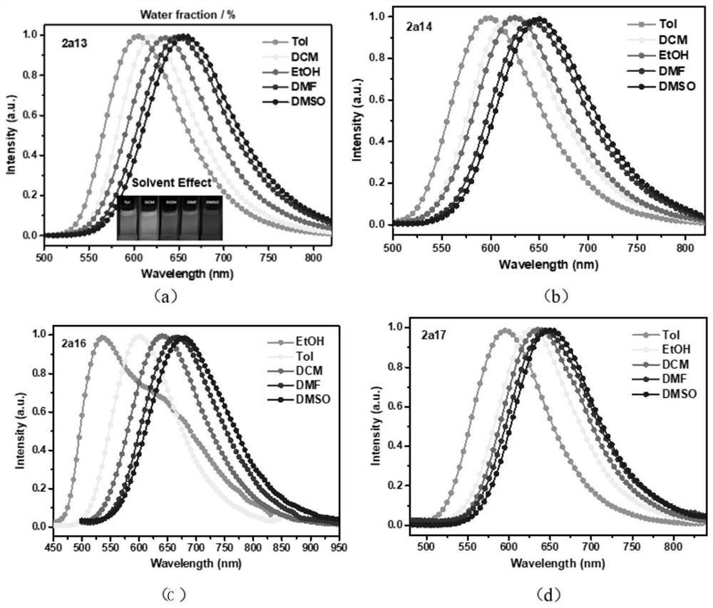 Rofecoxib-like derivative, prepared organic fluorescent dye skeleton and application