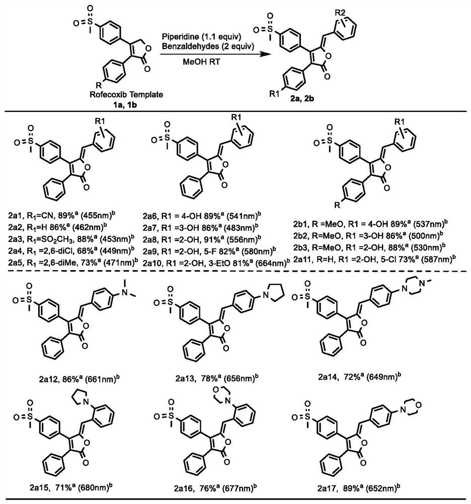 Rofecoxib-like derivative, prepared organic fluorescent dye skeleton and application