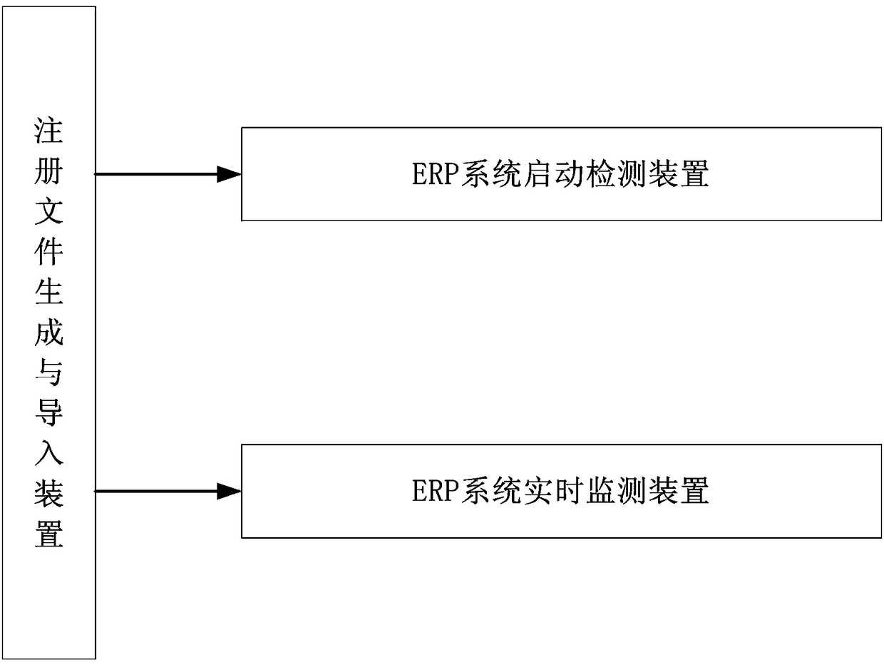 erp product safety protection device and method