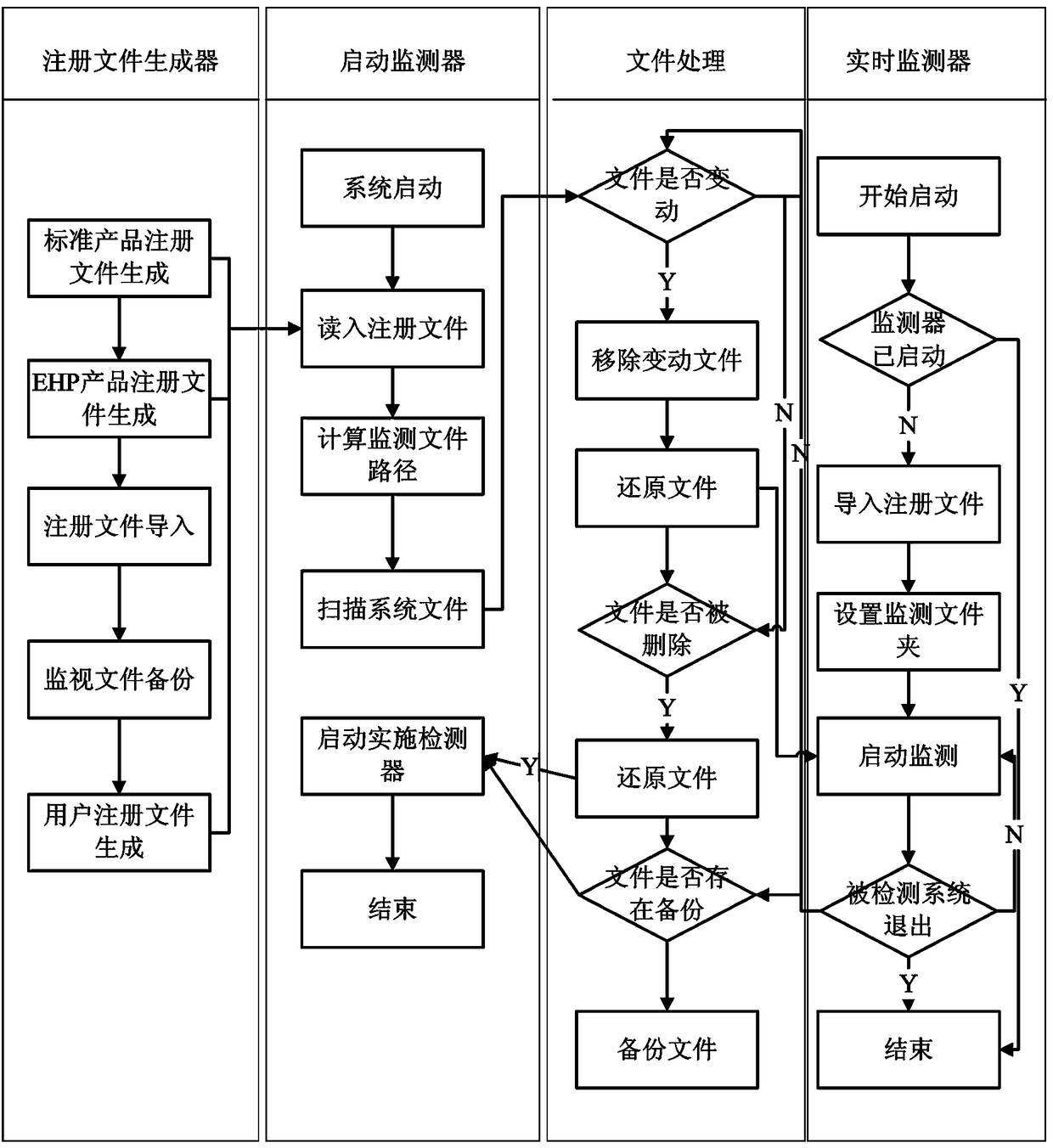 erp product safety protection device and method