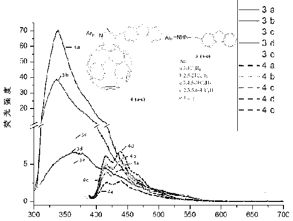 1-(N-fluorinated phenyl)-3-fluorenyl pyrazoline fullerene C60 and preparation method thereof