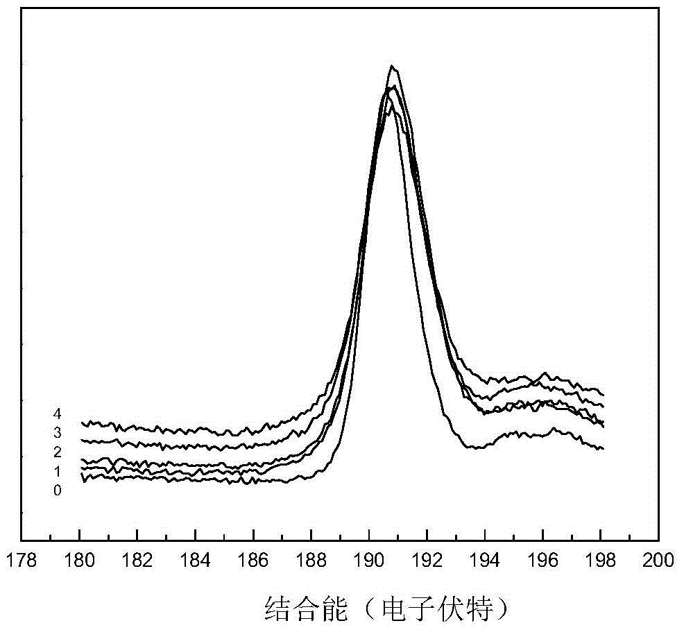 A kind of preparation method of Sibn fiber