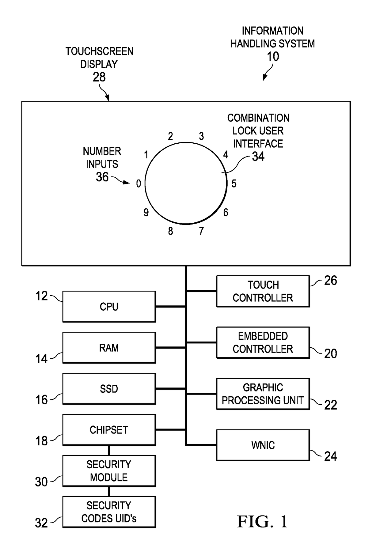 Information Handling System Display Security Access Through Totem Interactions