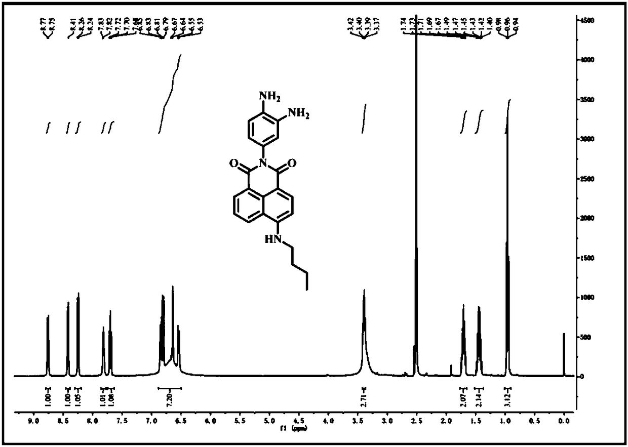 Dual-photon methylglyoxal fluorescent probe and preparation method and application thereof