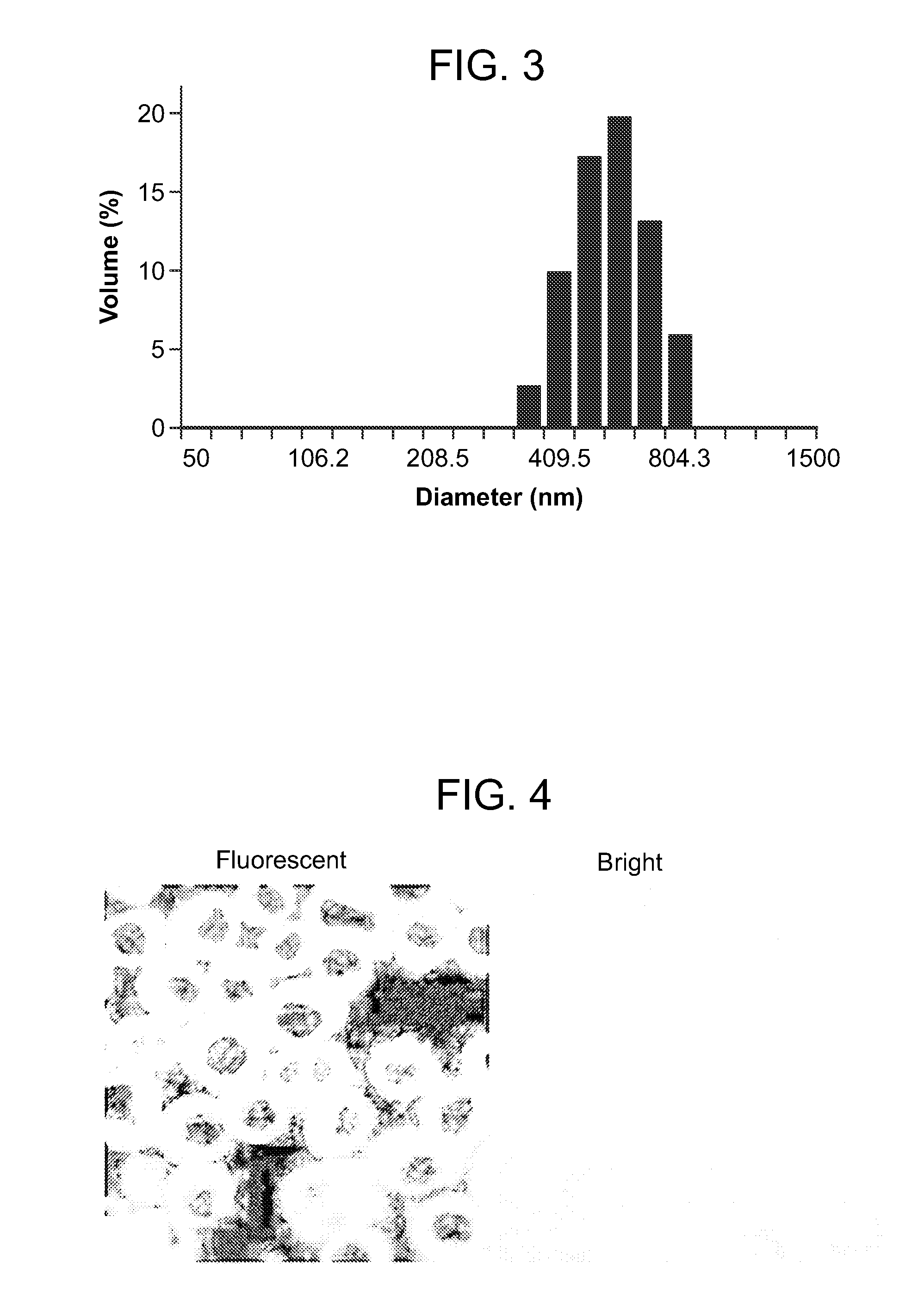Pvax copolymer and pvax microparticles comprising the same