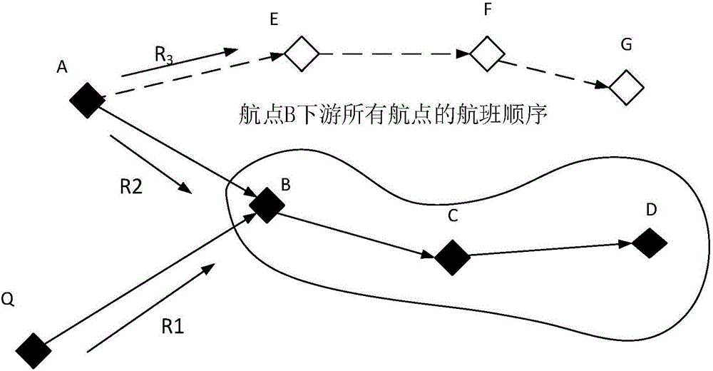Airline planning method and device for terminal control area